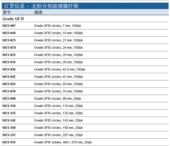 1823-025, 1823-047-Whatman 沃特曼 无黏合剂玻璃微纤维滤纸 Grade GF/D