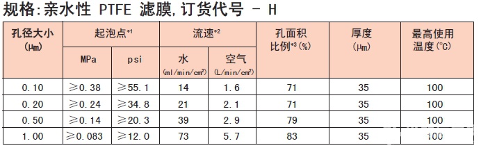 H100A013A-日本Advantec东洋亲水性PTFE滤膜1um13mm 实验耗材