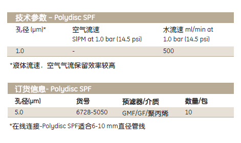 Polydisc TF-GE Whatman 沃特曼Polydisc滤器