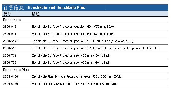 2300-594-Whatman Benchkote和Benchkote Plus桌面保护膜