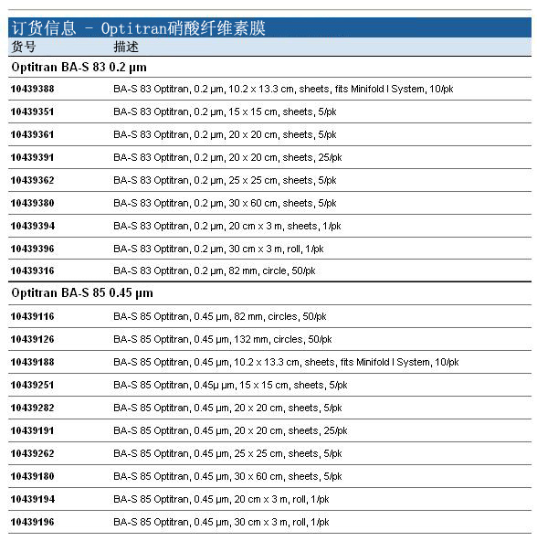 BA-S 83, BA-S 85-Whatman 沃特曼 Optitran 加强型硝酸纤维素膜