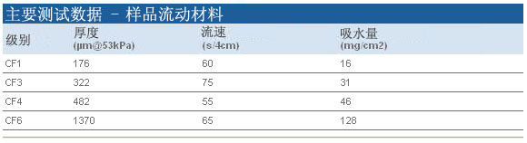 CF1、CF3、CF4-whatman样品流动垫