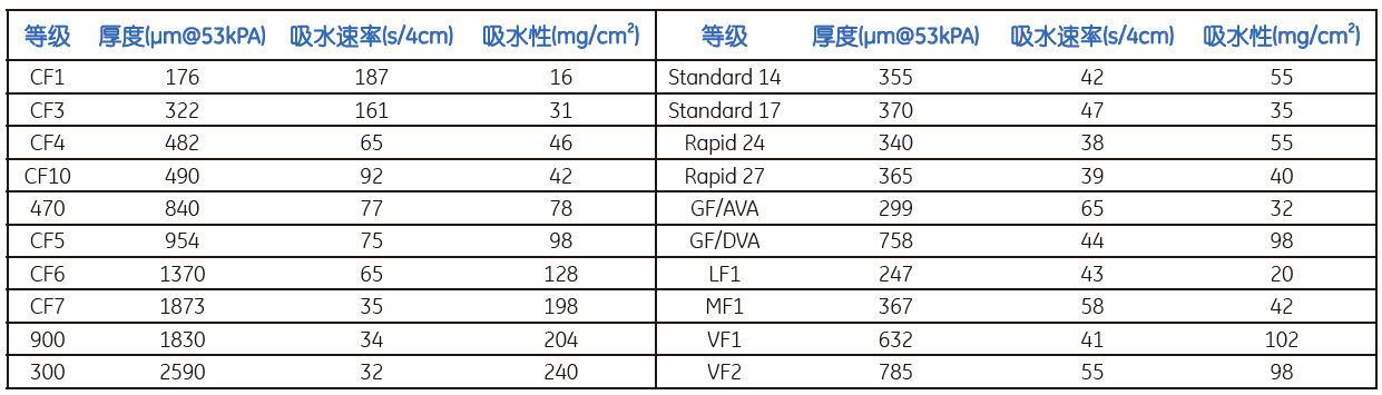CF1、CF3、CF4-whatman样品流动垫