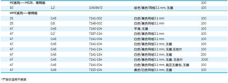 7141-104-GE Whatman 沃特曼 混合纤维素酯膜 白色网格,灭菌的 0.45&#181;m 47mm