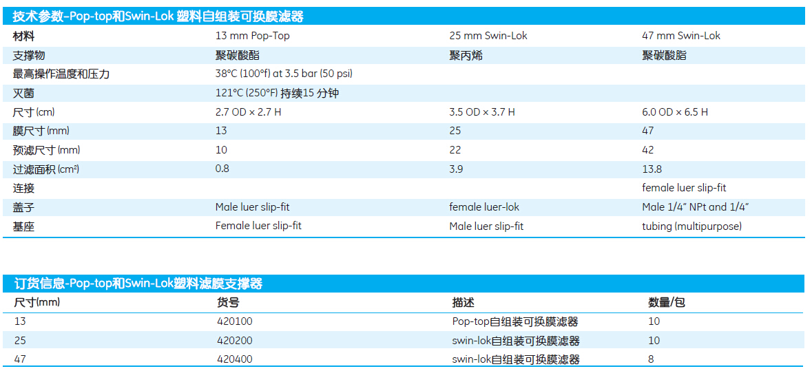 420200、420400-whatman/沃特曼swin-lok自组装可换膜滤器