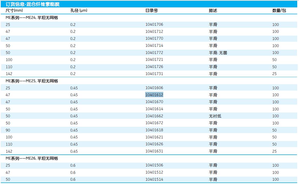 10401612-Whatman 沃特曼 混合纤维素膜 CA-NC膜 ME膜