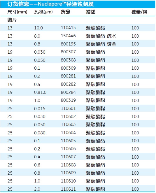 800281-Whatman Nuclepore聚碳酸酯膜 孔径0.4μm 直径19mm