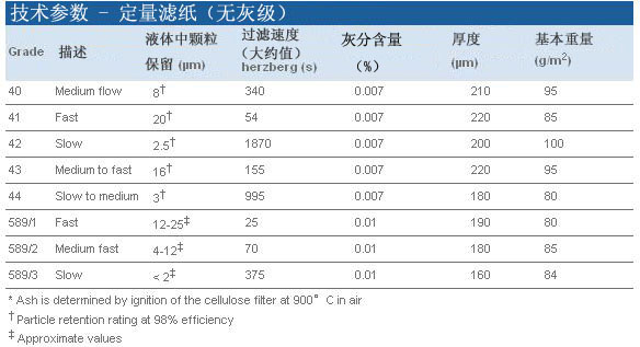 1442-185-whatman/沃特曼Grade42无灰级定量滤纸 185mm