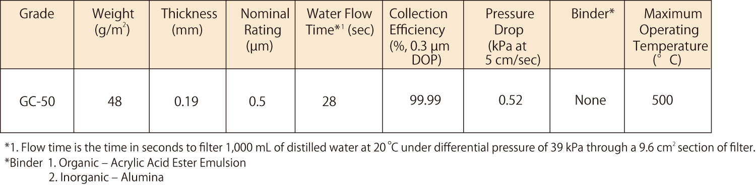 GC-50-ADVANTEC 47mm玻璃纤维滤纸 Glass Fiber Prefilters