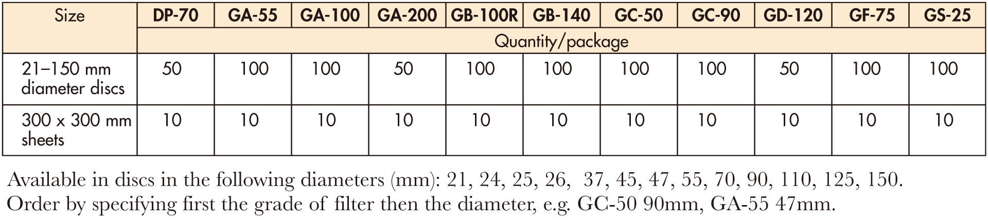 GC-50-ADVANTEC 47mm玻璃纤维滤纸 Glass Fiber Prefilters