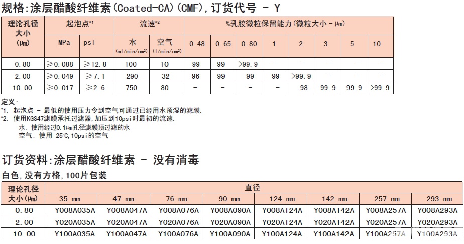 日本Advantec 东洋 涂层醋酸纤维素 滤膜