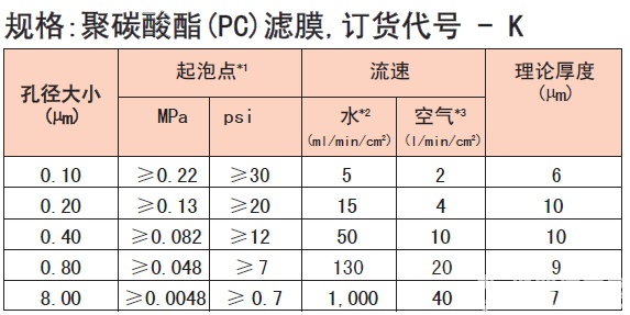 0.1,0.2,0.4,0.8,8μm-日本Advantec 东洋 聚碳酸酯（PC） 滤膜
