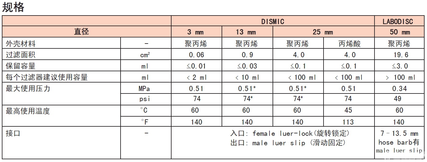 25CS045AN-Advantec 东洋一次性针头 针筒式 滤膜 过滤器