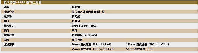 6702-3600-英国Whatman HEPA-CAP通气口滤器HEPA-CAP 36 1/PK A/A