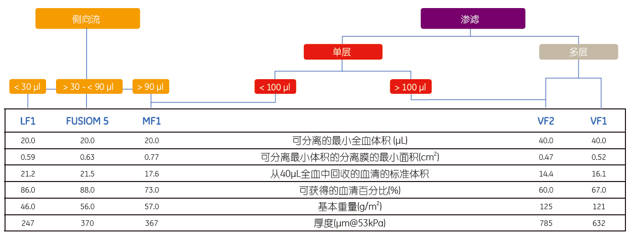 8121-6621-英国Whatman全血分离 LF1 A4 SHEETS