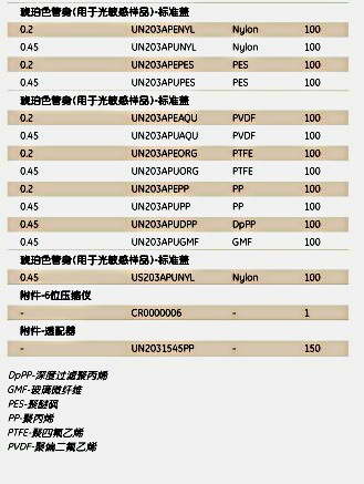 UN203NPUORG-Mini–UniPrep非针头式滤器MUP 0.45um PTFE HPLC认证