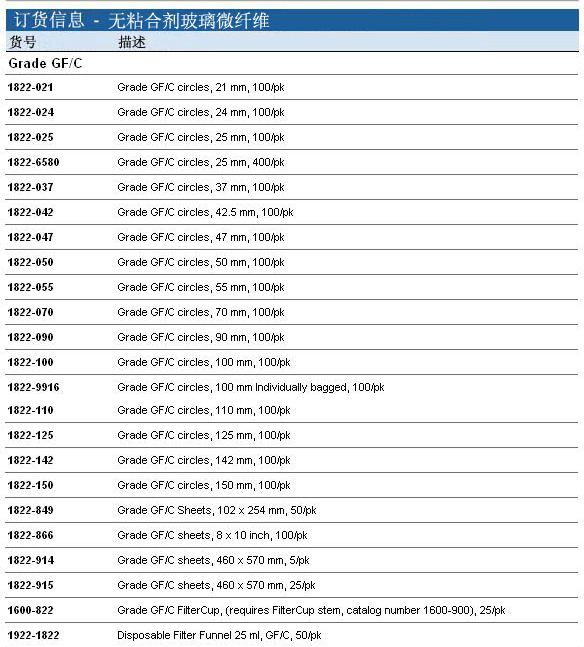 1822-025, 1822-047-Whatman 沃特曼 无黏合剂玻璃微纤维滤纸 Grade GF/C