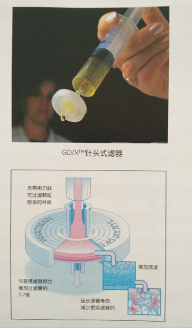 6874-2504-GE Whatman GD/X多层针头式滤器(聚四氟乙烯)