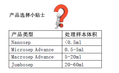 MAP001C38 1K-美国PALL超滤离心管 1K 3K 10K 30K 100K超滤管