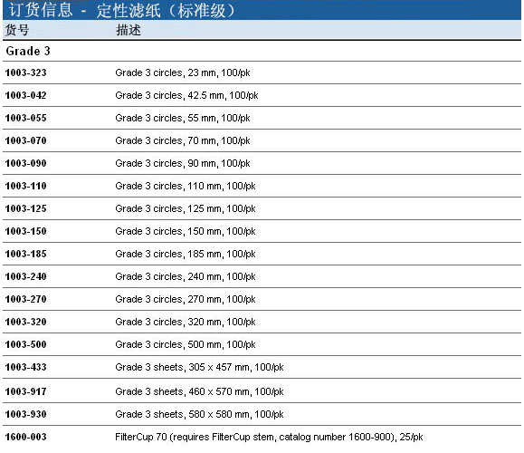 1003-055, 1003-090-Whatman 沃特曼 定性滤纸 Grade 3