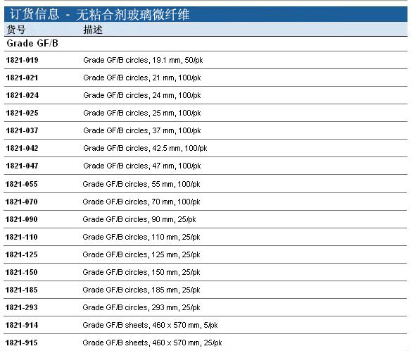 1821-110-Whatman 沃特曼 无黏合剂玻璃微纤维滤纸 Grade GF/B