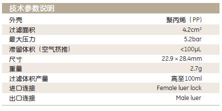 9907-2502-Whatman UnifloTM 即用型一次性针头式滤器