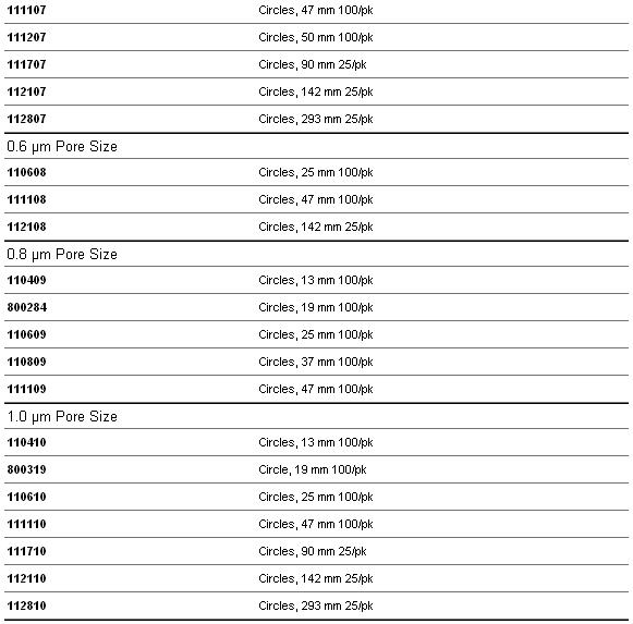 110608  NucleporeTM-whatman聚碳酸酯膜 PC膜 NucleporeTM径迹蚀刻膜 直径25mm孔径0.6um 11