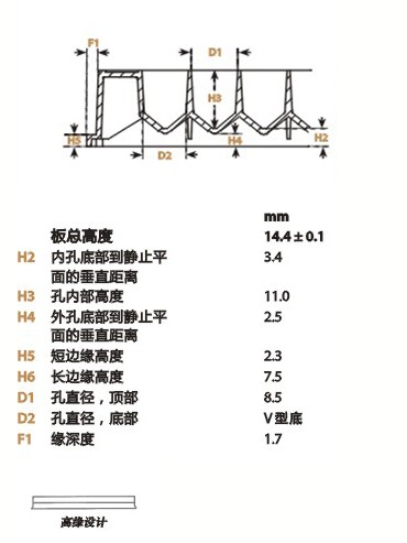 249944-Nunc V96 MicroWell&trade; 微孔板 聚丙烯 无盖 未灭菌