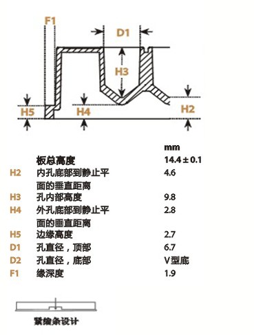 249944-Nunc V96 MicroWell&trade; 微孔板 聚丙烯 无盖 未灭菌