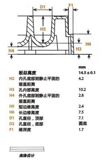 267245-Nunc U96 MicroWell&trade; 微孔板 聚丙烯 未灭菌