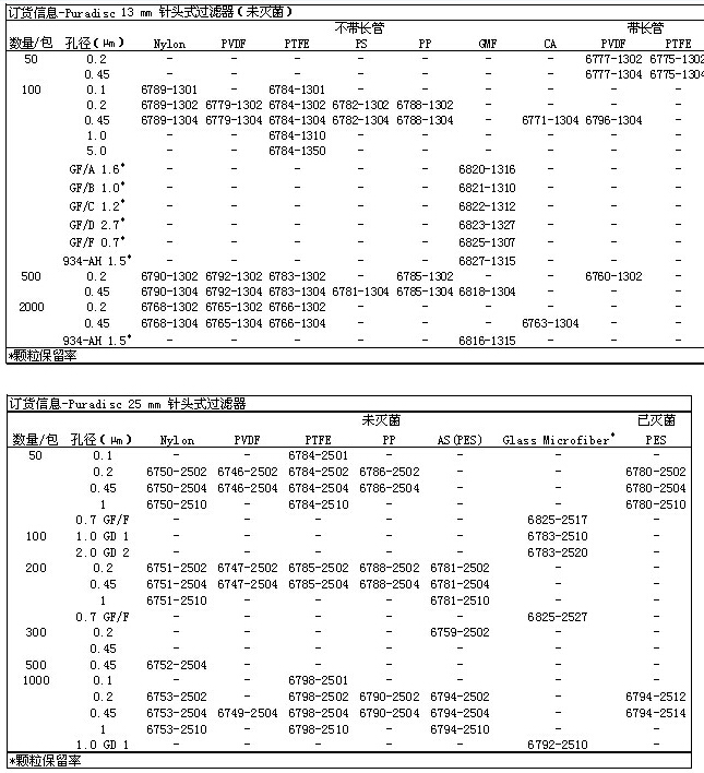 6766-1302-GE Whatman 聚四氟乙烯Puradisc 13mm针头式滤器