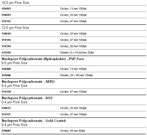 111115、111116-Whatman Nuclepore径迹蚀刻膜 10μm/12μm孔径