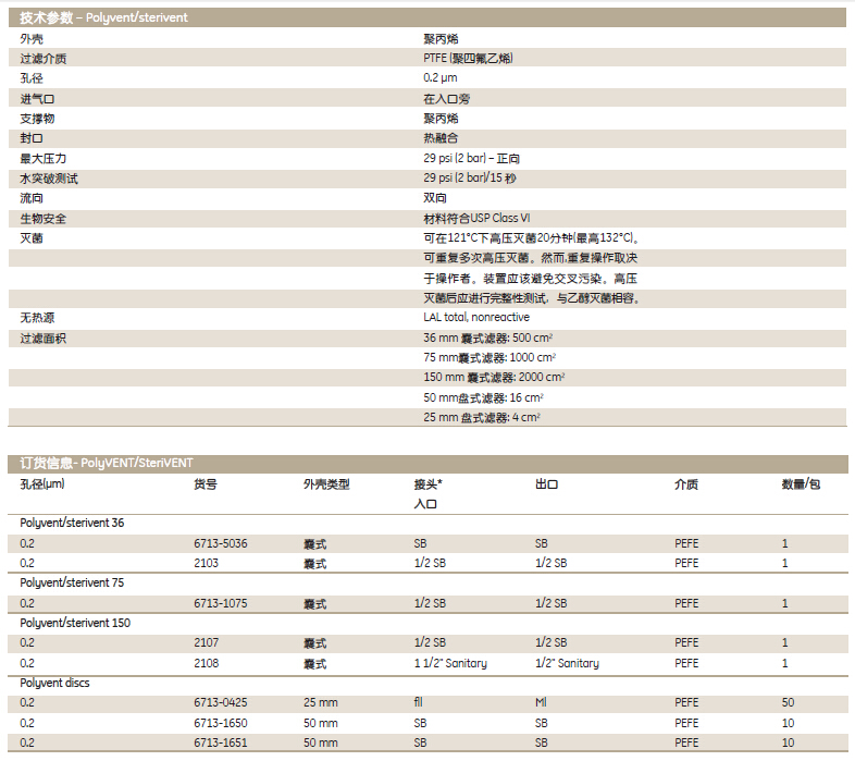 Polydisc TF-GE Whatman通气口滤器