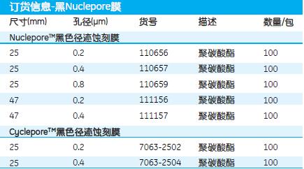 111156-whatman Nuclepore径迹蚀刻膜 黑色 47mm 0.2&#181;m