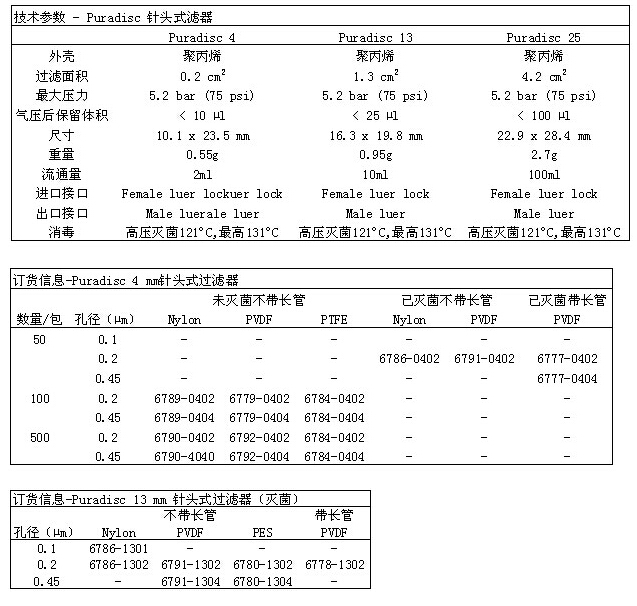 6798-2504-GE Whatman 沃特曼 Puradisc&trade; 针头式滤器