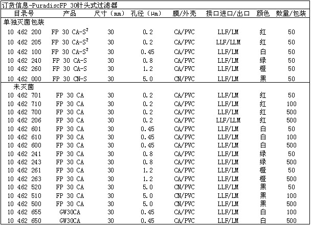 6798-2504-GE Whatman 沃特曼 Puradisc&trade; 针头式滤器