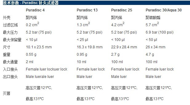 10462950, 10462300-Whatman 沃特曼 Puradisc 30 / Aqua 30 针头式滤器