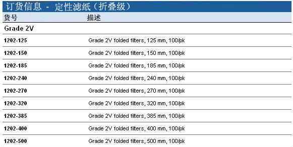 1202-125, 1202-150-Whatman 沃特曼 定性滤纸 Grade 2V