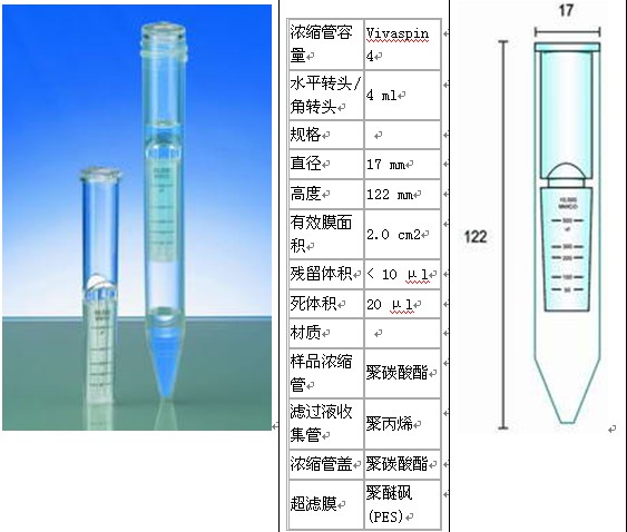 VS0403 VS0413 VS0423-Sartorius Vivaspin 4 离心浓缩管