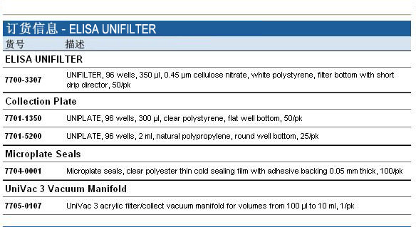 7700-3307-Whatman 沃特曼 UNIFILTER ELISA过滤微孔板