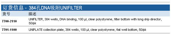 7700-2110-Whatman 沃特曼 UNIFILTER 384孔DNA吸附过滤微孔板