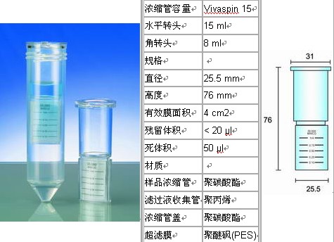 VS1501 VS1511 VS1521-Sartorius Vivaspin 15 离心浓缩管