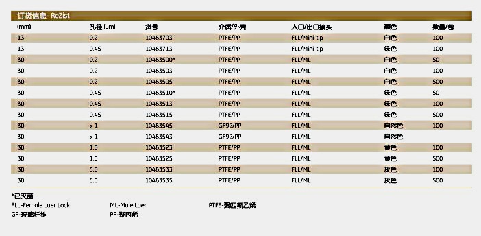 10463513-whatman30mm0.45umPTFE针头滤器10463513