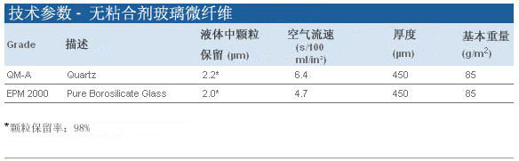 1851-025-whatman石英滤纸QMA1851-025