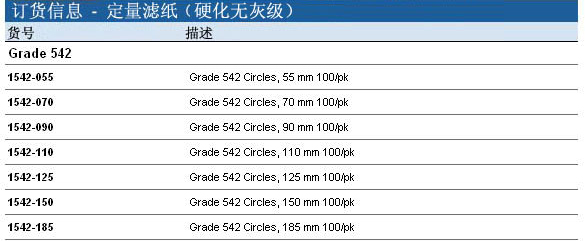 1542-090, 1542-110-Whatman 沃特曼 定量滤纸 Grade 542