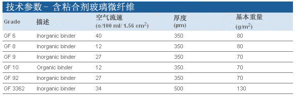 10370018, 10370019-Whatman 沃特曼 含黏合剂玻璃微纤维滤纸 Grade GF 6
