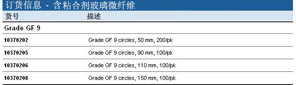 10370205, 10370206-Whatman 沃特曼 含黏合剂玻璃微纤维滤纸 Grade GF 9