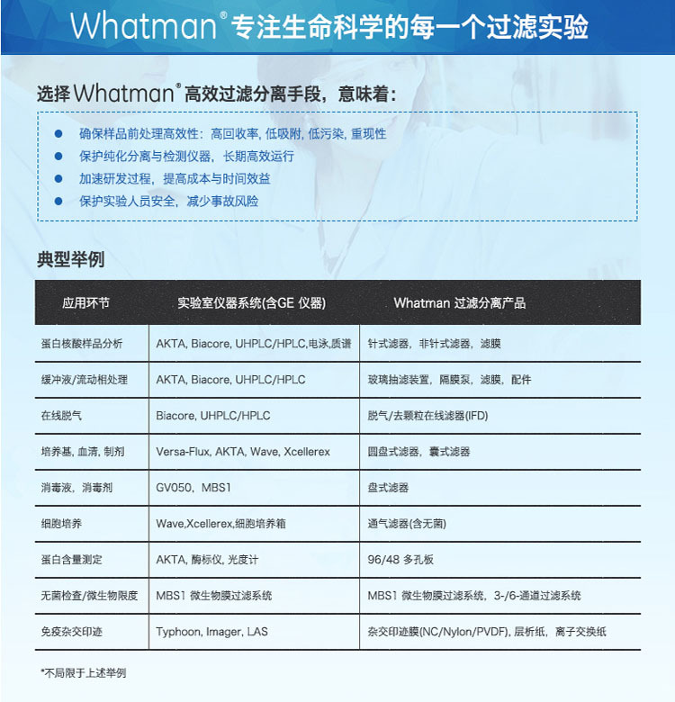 110601、110602-GE Whatman 沃特曼 Nuclepore径迹蚀刻膜