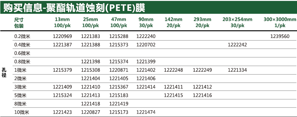 1221398-意大利GVS聚酯轨道蚀刻PETE膜0.8um25mm