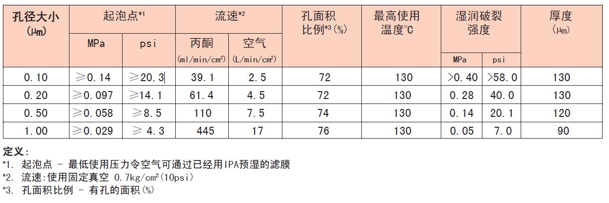 J020A047A-日本Advantec疏水性PTFE滤膜有支撑0.2um